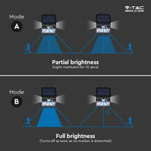 Load image into Gallery viewer, V-tac VT-767-2 LED solar wall lights
